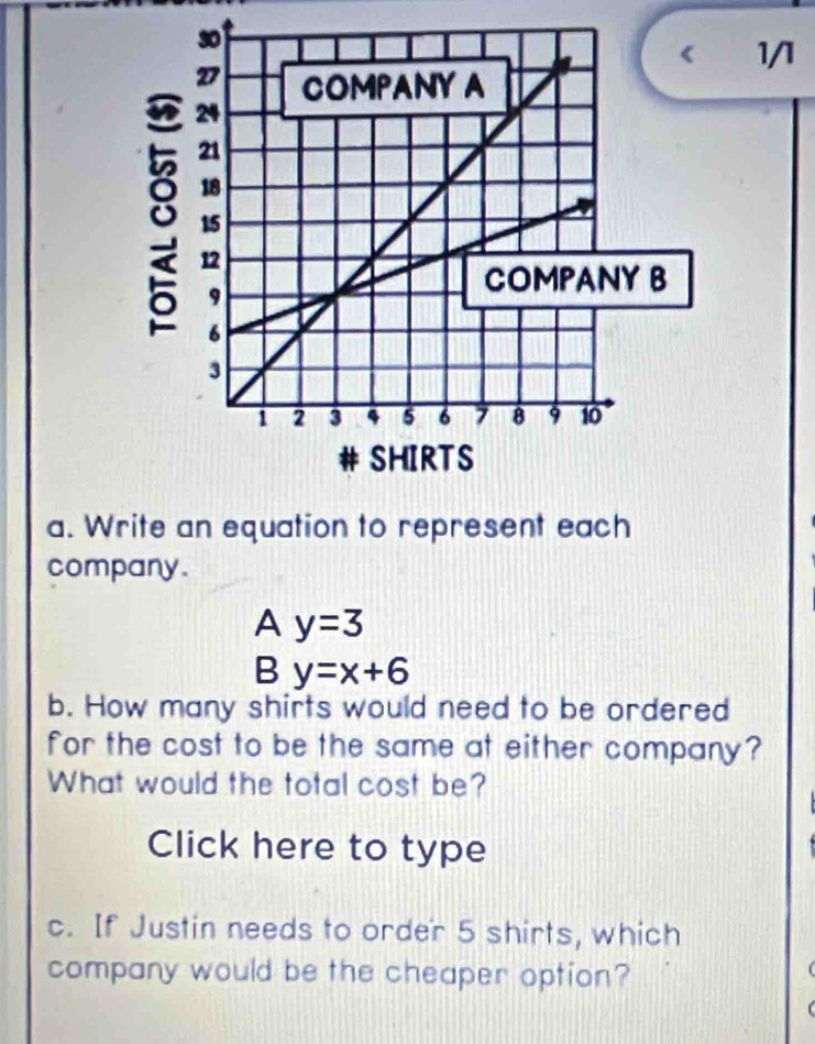 1/1 
a. Write an equation to represent each 
company. 
A y=3
B y=x+6
b. How many shirts would need to be ordered 
for the cost to be the same at either company? 
What would the total cost be? 
Click here to type 
c. If Justin needs to order 5 shirts, which 
company would be the cheaper option?