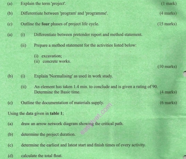 Explain the term 'project'. (1 mark) 
(b) Differentiate between 'program' and 'programme'. (4 marks) 
(c) Outline the four phases of project life cycle. (15 marks) 
(a) (i) Differentiate between pretender report and method statement. 
(ii) Prepare a method statement for the activities listed below: 
(i) excavation; 
(ii) concrete works. 
(10 marks) 
(b) (i) Explain 'Normalising' as used in work study. 
(ii) An element has taken 1.4 min. to conclude and is given a rating of 90. 
Determine the Basic time. (4 marks) 
(c) Outline the documentation of materials supply. (6 marks) 
Using the data given in table 1; 
(a) draw an arrow network diagram showing the critical path. 
(b) determine the project duration. 
(c) determine the earliest and latest start and finish times of every activity. 
(d) calculate the total float.