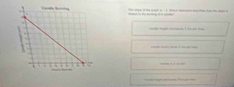 The sope of the graph is = 2. Which statement aetibes hw the sope 
related to the bering of a candte
osió ragóe escoaes 1 un per hoa
cadle tor éeun 1cn pie hao