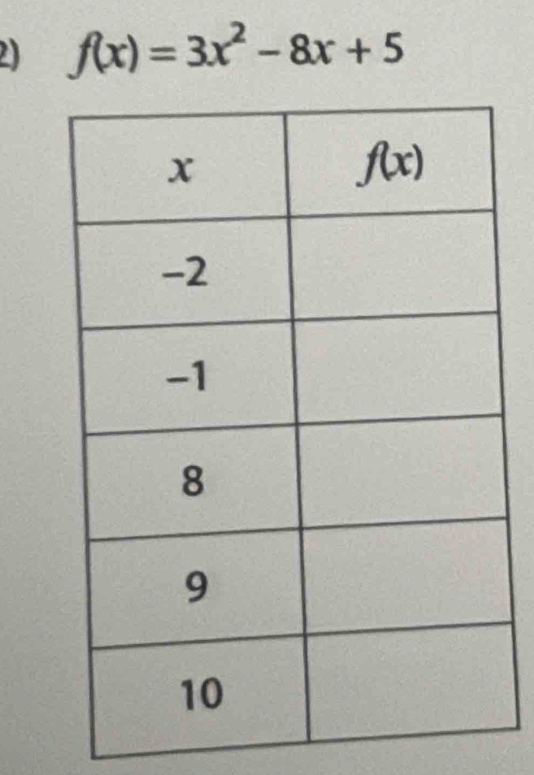 f(x)=3x^2-8x+5