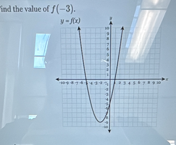 ind the value of f(-3).