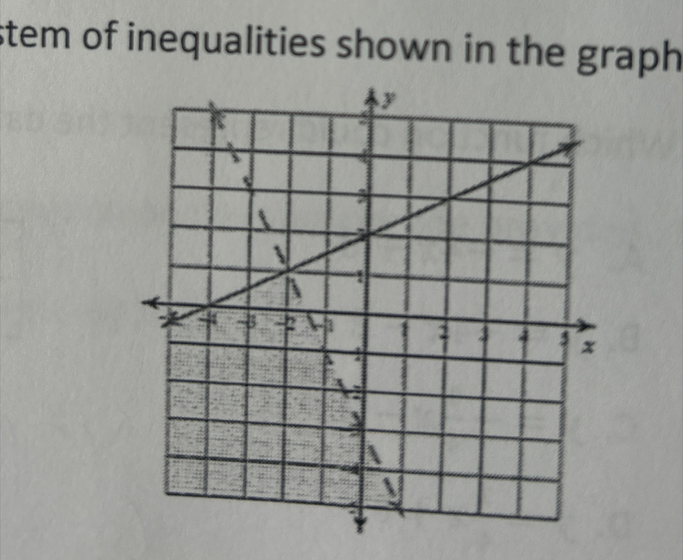 stem of inequalities shown in the graph