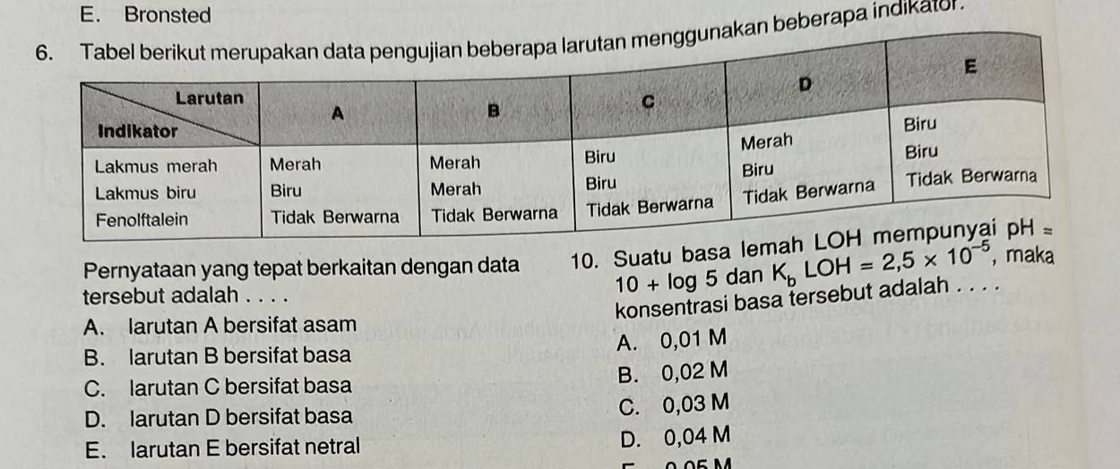 E. Bronsted
beberapa indikator
Pernyataan yang tepat berkaitan dengan data 10. Suatu basa
10+log 5
tersebut adalah . . . . dan K_bLOH=2,5* 10^(-5) ,maka
konsentrasi basa tersebut adalah . . . .
A. larutan A bersifat asam
B. larutan B bersifat basa A. 0,01 M
C. larutan C bersifat basa B. 0,02 M
D. larutan D bersifat basa C. 0,03 M
E. larutan E bersifat netral D. 0,04 M