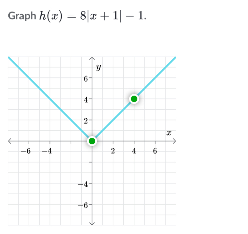 Graph h(x)=8|x+1|-1.