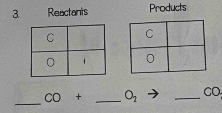 Reactants Products 
_ 
CO+ _
O_2
_CO