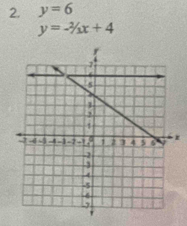 y=6
y=-^2/_3x+4