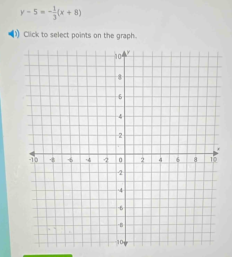 y-5=- 1/3 (x+8)
Click to select points on the graph.