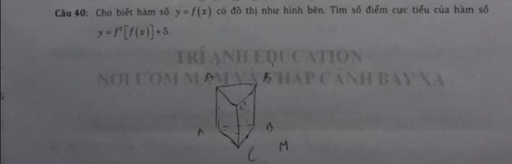 Cho biết hàm số y=f(x) có đồ thị như hình bên. Tìm số điểm cực tiểu của hàm số
y=f^2[f(x)]+5. 
TRÍ ANH EQU CATION
NOL ƯƠM M AM V 5HAP CáNH BAY:XA
a