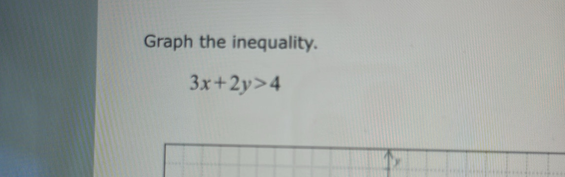 Graph the inequality.
3x+2y>4
y