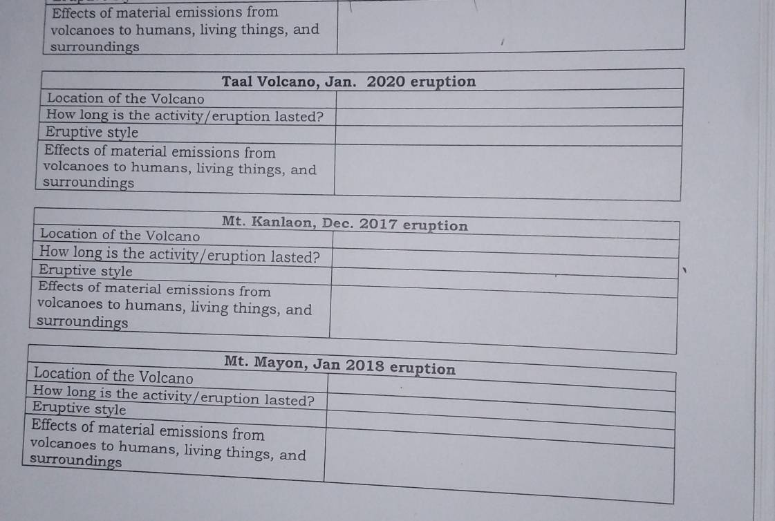 Effects of material emissions from 
volcanoes to humans, living things, and 
surroundings