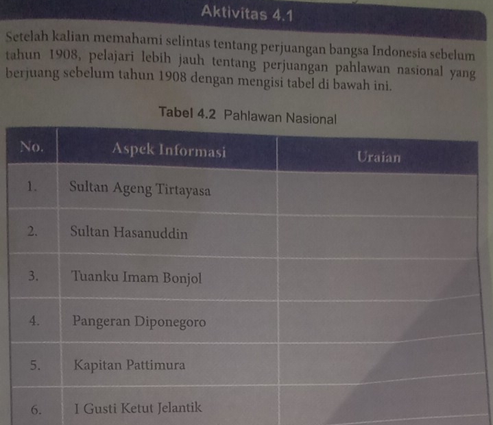 Aktivitas 4.1 
Setelah kalian memahami selintas tentang perjuangan bangsa Indonesia sebelum 
tahun 1908, pelajari lebih jauh tentang perjuangan pahlawan nasional yang 
berjuang sebelum tahun 1908 dengan mengisi tabel di bawah ini. 
6. I Gusti