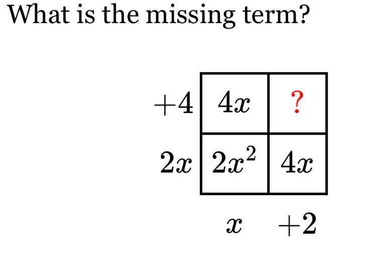 What is the missing term?
x+ _  2