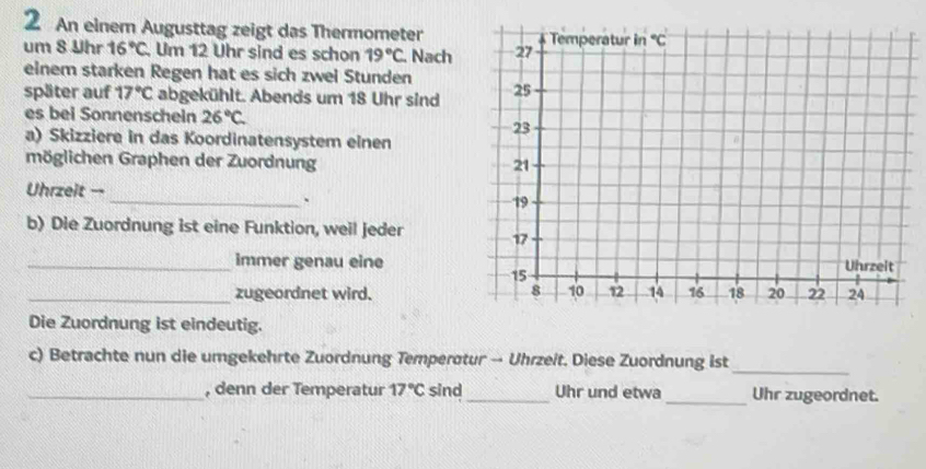 An einem Augusttag zeigt das Thermometer 
um 8 Uhr 16°C Um 12 Uhr sind es schon 19°C Nach 
elnem starken Regen hat es sich zwei Stunden 
später auf 17°C abgekühlt. Abends um 18 Uhr sind 
es bei Sonnenschein 26°C. 
a) Skizziere in das Koordinatensystem einen 
möglichen Graphen der Zuordnung 
Uhrzeit -_ 
` 
b) Die Zuordnung ist eine Funktion, weil jeder 
_immer genau eine 
_zugeordnet wird. 
Die Zuordnung ist eindeutig. 
_ 
c) Betrachte nun die umgekehrte Zuordnung Temperatur → Uhrzeit. Diese Zuordnung ist 
_, denn der Temperatur 17°C sind_ Uhr und etwa_ Uhr zugeordnet.