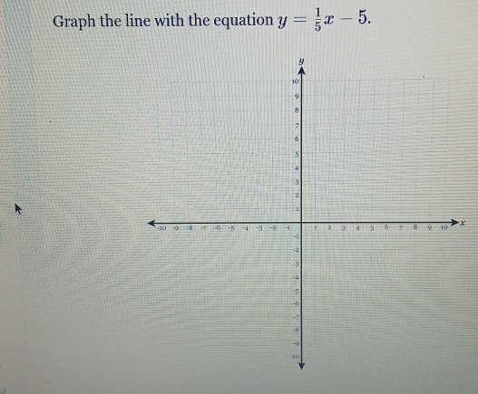 Graph the line with the equation y= 1/5 x-5.
x