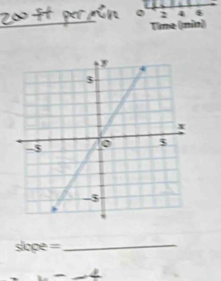 2 4 6 
_ 
_ 
_ 
Time (mìn) 
slope = _