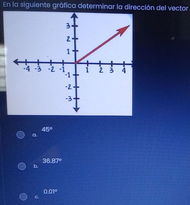 En la siguiente gráfica determinar la dirección del vector
45°
a.
36.87°
b.
0.01°
C.