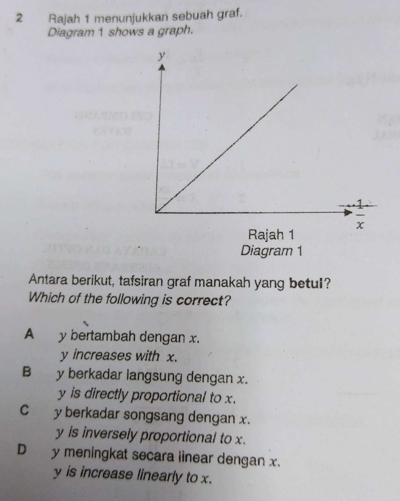 Rajah 1 menunjukkan sebuah graf.
Diagram 1 shows a graph.
Diagram 1
Antara berikut, tafsiran graf manakah yang betul?
Which of the following is correct?
A y bertambah dengan x.
y increases with x.
B y berkadar langsung dengan x.
y is directly proportional to x.
C y berkadar songsang dengan x.
y is inversely proportional to x.
D y meningkat secara linear dengan x.
y is increase linearly to x.