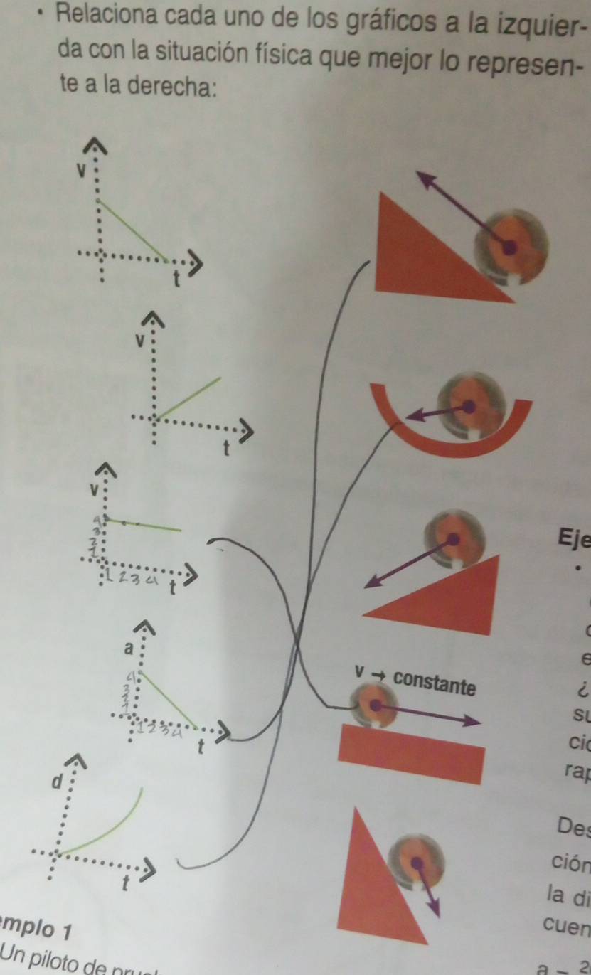 Relaciona cada uno de los gráficos a la izquier- 
da con la situación física que mejor lo represen- 
te a la derecha: 
Eje 
23 
a
6
v → constante 
i 
Sl 
ci 
rap 
De 
ción 
la di 
mplo 1 
cuen 
Un piloto de nrí 
2