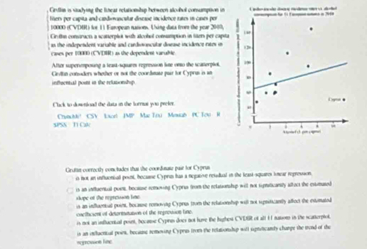 Griflin is studying the lhear relationship hetween alcohol consumption in
lilers per capita and cardiovascular disease incidence rates in cases per =tynan fr 1l Fama stura in 2056
10000 (CVDB) for 11 European nations. Using data from the year 2040,
Grythn constructs a scanerplot with alcobol conuamption in fiters per capita
as the independent variable and cardiovancular disease incidence rates in 2
*
cases per 10000 (CVDIR) as the dependent vartable. 109
After supermposing a least-squares regression line onto the scatterpiot,
.
Gritlin conaders whether or not the coordmase puar for Cyprus is an .
influential point in the relationshsp.
Clack to downioad the data in the furmat you prefer. 1
Dpo ●
CronchM! CSV Excel JMP Maz Tex Meuad PC Tou R
SPSS T1 Cal
.
k npnef i prr capnci
Grutan correctly conctudes that the coordinuse pair for Cyprus
is not an influenial poont, becaane Cyprus has a negative resudual in the least-squares lmear reprevsion.
is an influental point, because removing Cyprus from the relationship will not signiticantly afoct the estrted
slope of the regresson lime.
is an influential point, because removing Cyprus from the relationship will not sgniticantly affoe the extemated
onefhcsent of determmation of the regresion line.
is not an influential posnt, because Cyprus does not have the highest CVDB of alf If nation in the scatterptot.
is an influencal pown, because removing Cyprus from the relationship will signiticanly chanpe the mrend of the
reprossion line