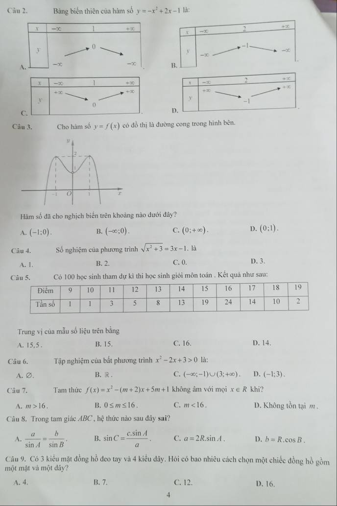 Bảng biển thiên của hàm số y=-x^2+2x-1 là:
x -∞ 1 _ +x x -x 2 +x
y . 0
-1
-∞
y -∞
-∞
A. -∞ B.
Câu 3. Cho hàm số y=f(x) có đồ thị là đường cong trong hinh bên.
Hàm số đã cho nghịch biến trên khoảng nào dưới đây?
A. (-1:0). B. (-∈fty ;0). C. (0;+∈fty ). D. (0:1).
Câu 4. ố nghiệm của phương trình sqrt(x^2+3)=3x-1. là
A. 1. B. 2. C. 0. D. 3.
Câu 5. Có 100 học sinh tham dự kỉ thi học sinh giỏi môn toán . Kết quả như sau:
Trung vị của mẫu số liệu trên bằng
A. 15, 5 . B. 15. C. 16. D. 14.
Câu 6. Tập nghiệm của bất phương trình x^2-2x+3>0 là:
A. Ø. B. R. C. (-∈fty ;-1)∪ (3;+∈fty ). D. (-1;3).
Câu 7. Tam thức f(x)=x^2-(m+2)x+5m+1 không âm với mọi x∈ R khi?
A. m>16. B. 0≤ m≤ 16. C. m<16. D. Không tồn tại m .
Câu 8. Trong tam giác ABC , hệ thức nào sau đây sai?
A.  a/sin A = b/sin B . B. sin C= (c.sin A)/a . C. a=2R.sin A. D. b=R.cos B.
Câu 9. Có 3 kiểu mặt đồng hồ đeo tay và 4 kiểu dây. Hỏi có bao nhiêu cách chọn một chiếc đồng hồ gồm
một mật và một dây?
A. 4. B. 7. C. 12. D. 16.
4