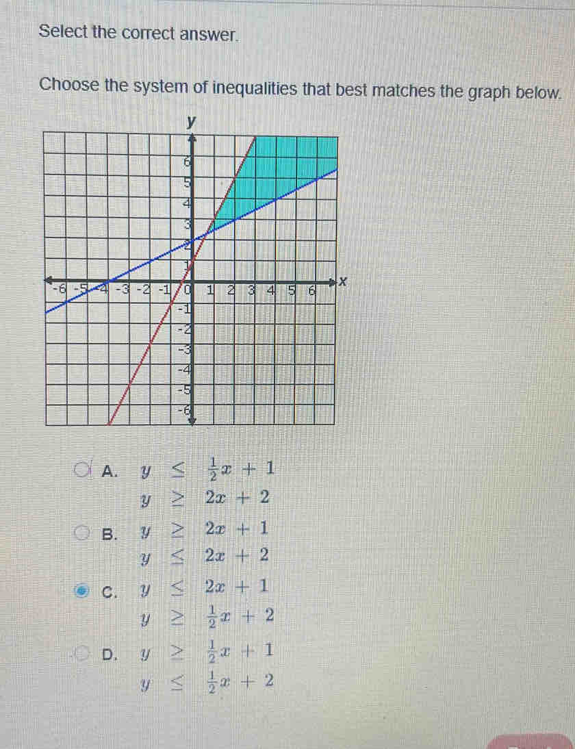 Select the correct answer.
Choose the system of inequalities that best matches the graph below.
A. y≤  1/2 x+1
y≥ 2x+2
B. y≥ 2x+1
y≤ 2x+2
C. y≤ 2x+1
y≥  1/2 x+2
D. y≥  1/2 x+1
y≤  1/2 x+2