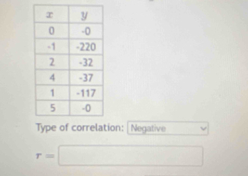 Type of correlation: |Negative
r=□