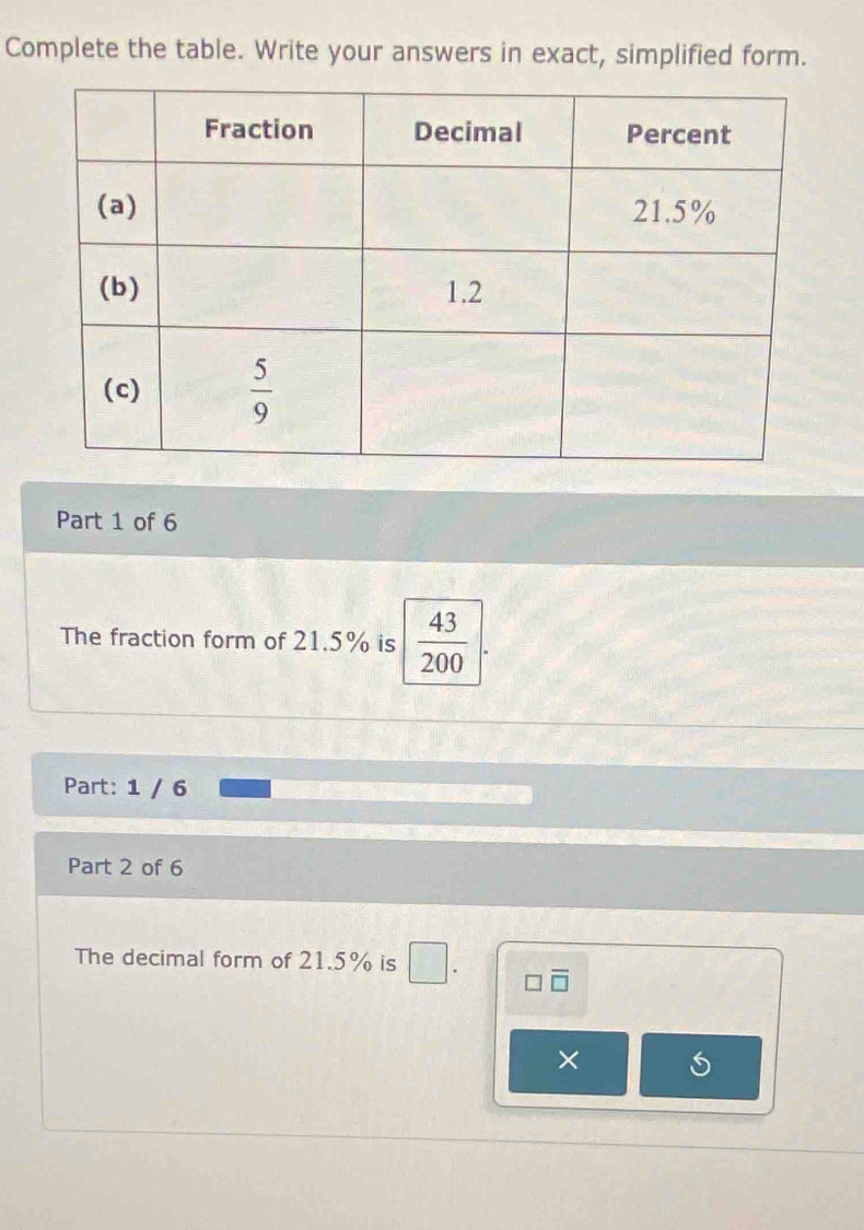 Complete the table. Write your answers in exact, simplified form.
Part 1 of 6
The fraction form of 21.5% is  43/200 ·
Part: 1 / 6
Part 2 of 6
The decimal form of 21.5% is □ . □ overline □ 
×