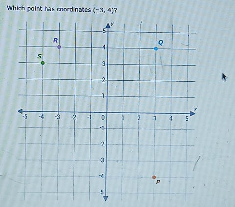 Which point has coordinates (-3,4) ?