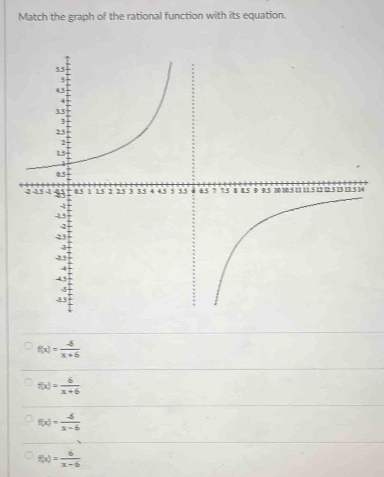 Match the graph of the rational function with its equation.
f(x)= (-5)/x+6 
f(x)= 6/x+6 
f(x)= (-5)/x-6 
f(x)= 6/x-6 