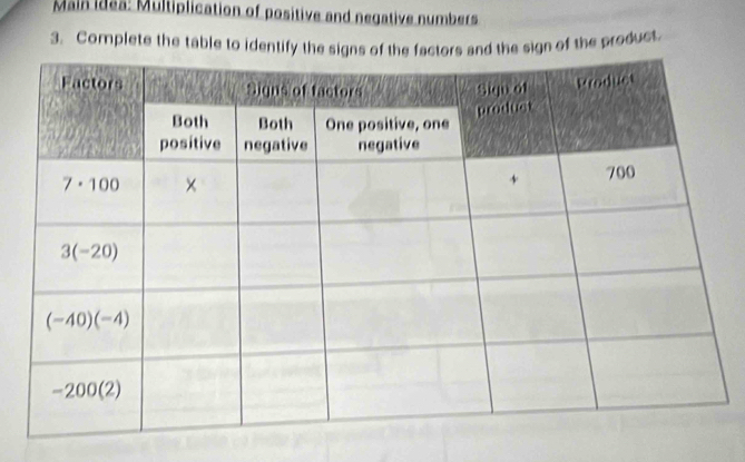 Main ides: Multiplication of positive and negative numbers
3. Complete the table to identify  sign of the product.