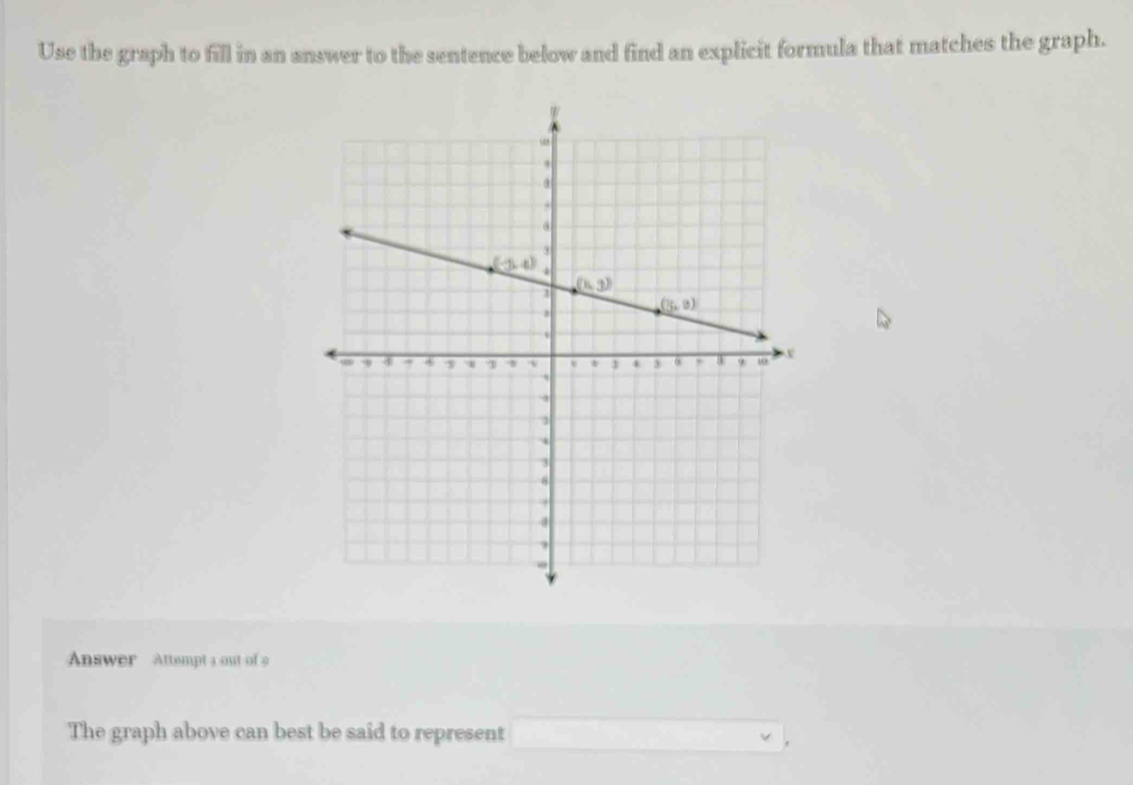 Solved: Use the graph to fill in an answer to the sentence below and ...