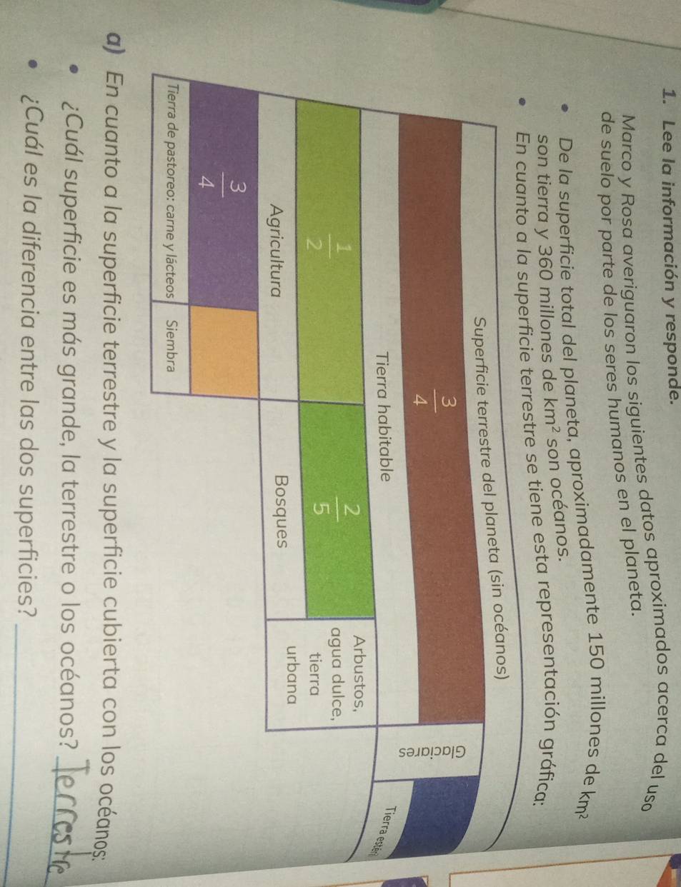 Lee la información y responde.
Marco y Rosa averiguaron los siguientes datos aproximados acerca del uso
de suelo por parte de los seres humanos en el planeta.
De la superficie total del planeta, aproximadamente 150 millones de km^2
son tierra y 360 millones de km^2 son océanos.
e se tiene esta representación gráfica:
Tierra estéi
a) En cuanto a la superficie terrestre y la superficie cubierta con los océanos:
_
¿Cuál superficie es más grande, la terrestre o los océanos?
¿Cuál es la diferencia entre las dos superficies?_