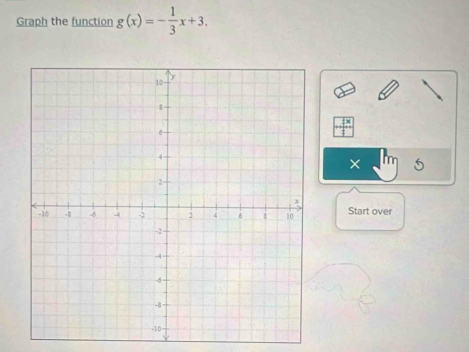 Graph the function g(x)=- 1/3 x+3. 
× m S 
Start over