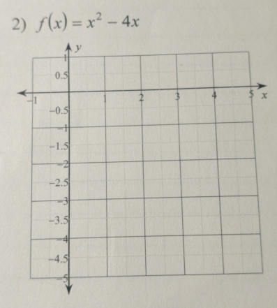 f(x)=x^2-4x
x