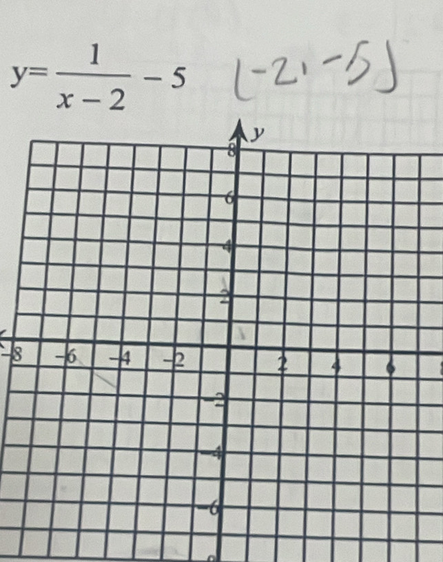 y= 1/x-2 -5