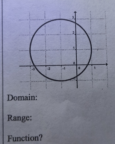 Domain: 
Range: 
Function?