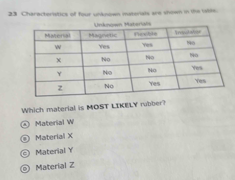Solved: Characteristics of four unknown materials are shown in the ...