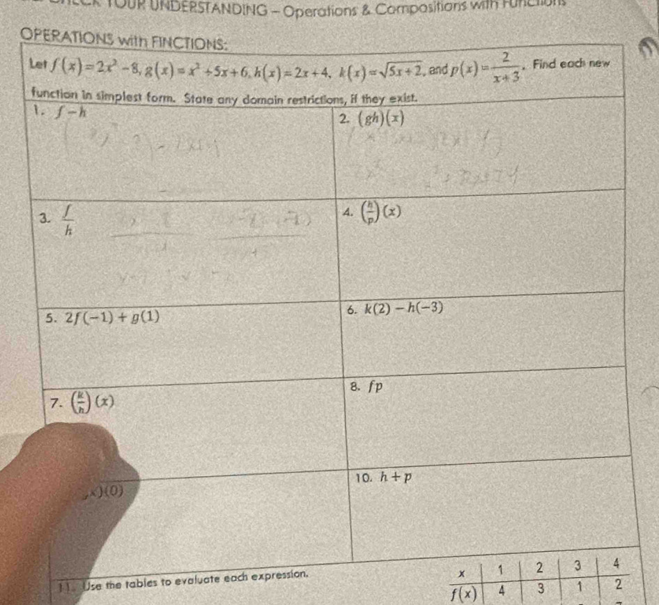 TOUP UNDERSTANDING - Operations & Compositions with Functions
O
Use the tables to evaluate each expres