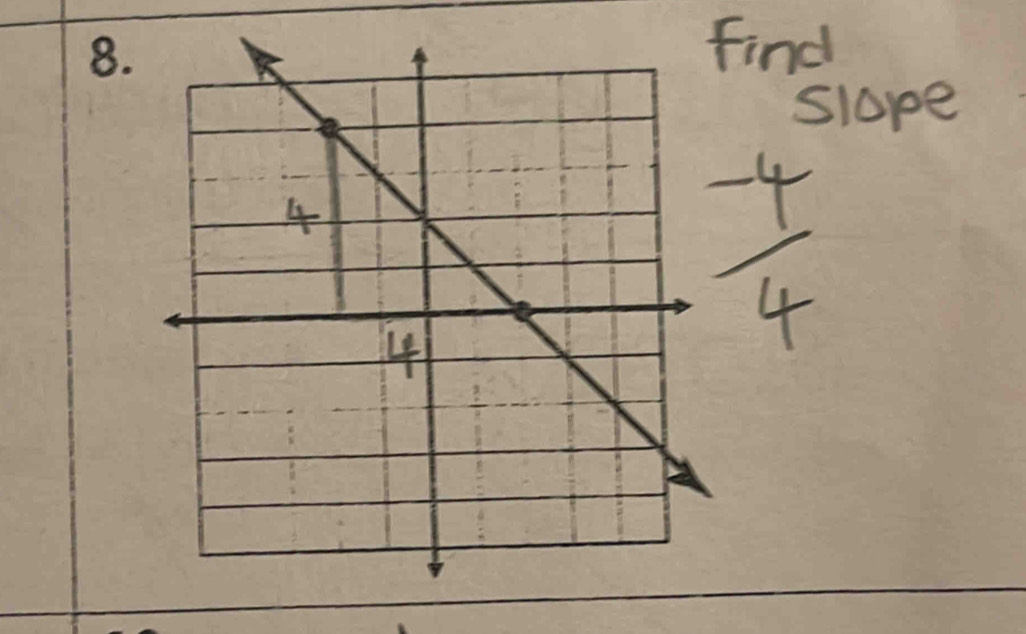 ind 
slope
 (-4)/4 