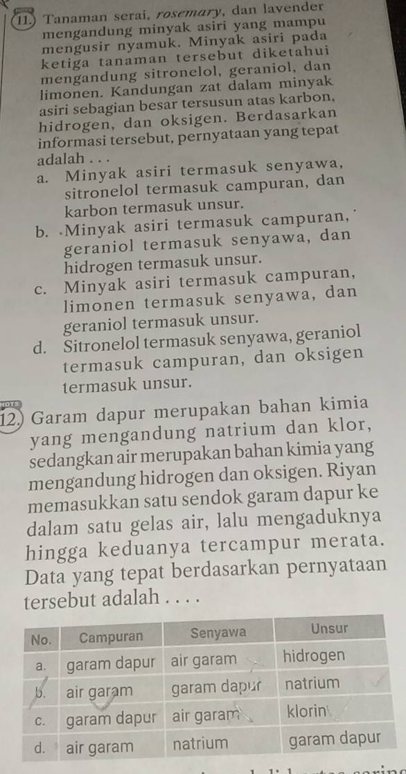 11.) Tanaman serai, roscmary, dan lavender
mengandung minyak asiri yang mampu
mengusir nyamuk. Minyak asiri pada
ketiga tanaman tersebut diketahui
mengandung sitronelol, geraniol, dan
limonen. Kandungan zat dalam minyak
asiri sebagian besar tersusun atas karbon,
hidrogen, dan oksigen. Berdasarkan
informasi tersebut, pernyataan yang tepat
adalah . . .
a. Minyak asiri termasuk senyawa,
sitronelol termasuk campuran, dan
karbon termasuk unsur.
b. Minyak asiri termasuk campuran,
geraniol termasuk senyawa, dan
hidrogen termasuk unsur.
c. Minyak asiri termasuk campuran,
limonen termasuk senyawa, dan
geraniol termasuk unsur.
d. Sitronelol termasuk senyawa, geraniol
termasuk campuran, dan oksigen
termasuk unsur.
12) Garam dapur merupakan bahan kimia
yang mengandung natrium dan klor,
sedangkan air merupakan bahan kimia yang
mengandung hidrogen dan oksigen. Riyan
memasukkan satu sendok garam dapur ke
dalam satu gelas air, lalu mengaduknya
hingga keduanya tercampur merata.
Data yang tepat berdasarkan pernyataan
tersebut adalah . . . .