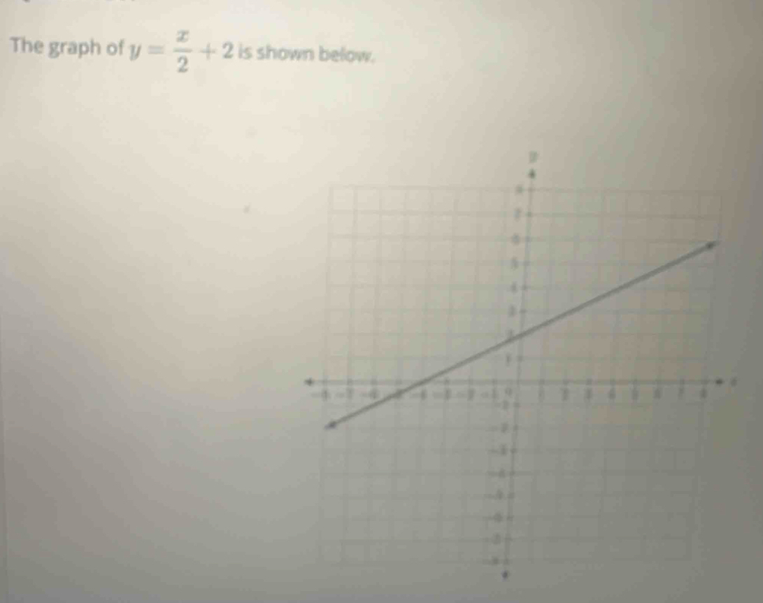 The graph of y= x/2 +2 is shown below.