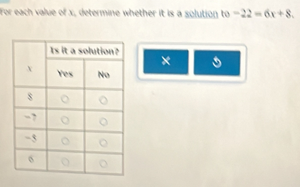 a solution to-22=6x+8.