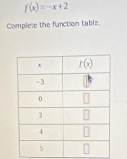 f(x)=-x+2
Complete the function table.