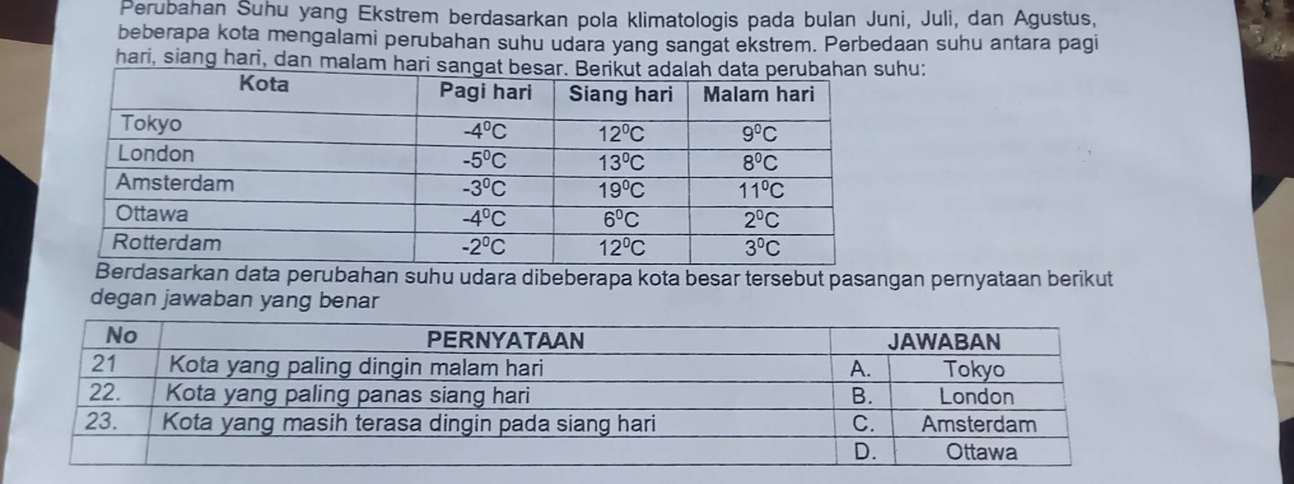 Perubahan Suhu yang Ekstrem berdasarkan pola klimatologis pada bulan Juni, Juli, dan Agustus,
beberapa kota mengalami perubahan suhu udara yang sangat ekstrem. Perbedaan suhu antara pagi
hari, siang hari, dan malam hari sauhu:
rkan data perubahan suhu udara dibeberapa kota besar tersebut pasangan pernyataan berikut
degan jawaban yang benar