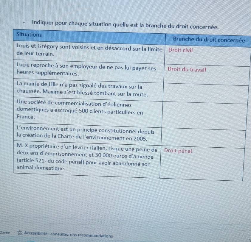 Indiquer pour chaque situation qu 
e 
ctivé e Accessibilité : consultez nos recommandations