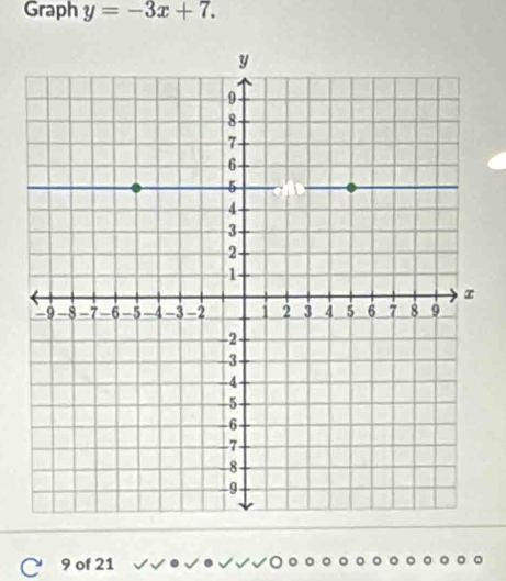 Graph y=-3x+7. 
9 of 21