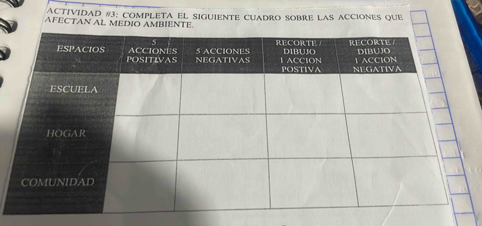 ACTIVIDAD #3: COMPLETA EL SIGUIENTE CUADRO SOBRE LAS ACCIONES QUE 
AFECTAN AL MEDIO AMBIENTE.