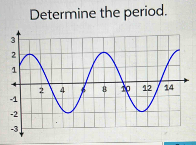 Determine the period.