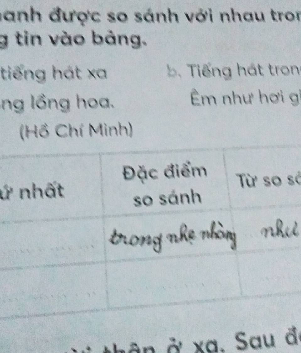 Danh được so sánh với nhau tron 
g tin vào bảng. 
tiếng hát xa b. Tiếng hát tron 
ng lồng hoa. 
Em như hơi gi 
(Hồ Chí Minh) 
sở 
ứ 

ở xa. Sau đ