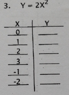 Y=2X^2